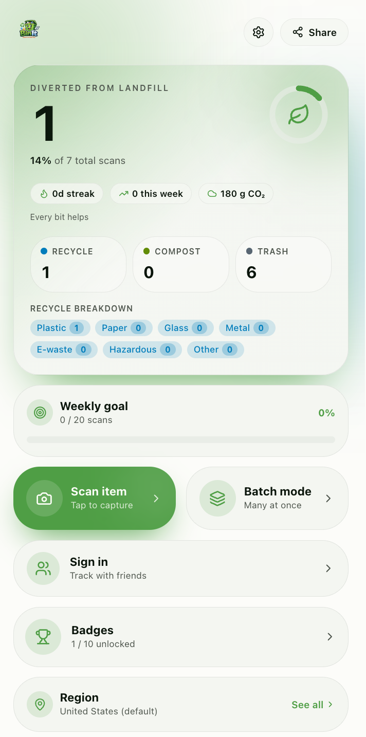 Bin It app dashboard